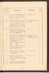 k.k. naturhistorisches Hofmuseum, Protokollbuch Intendanzakten 1888, Seite 53
